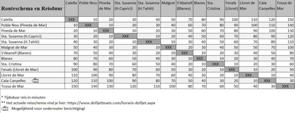 Dofi Jet Boats - Horaire